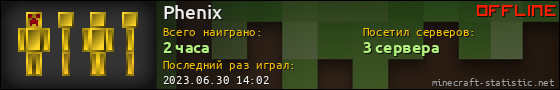 Юзербар 560x90 для Phenix
