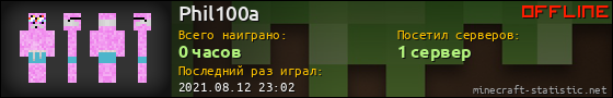 Юзербар 560x90 для Phil100a