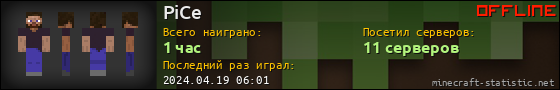 Юзербар 560x90 для PiCe