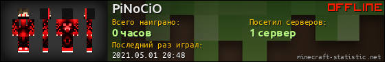 Юзербар 560x90 для PiNoCiO