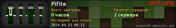 Юзербар 560x90 для Pifite