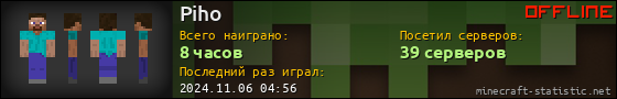 Юзербар 560x90 для Piho