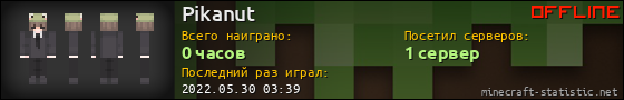 Юзербар 560x90 для Pikanut