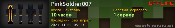 Юзербар 560x90 для PinkSoldier007