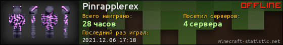Юзербар 560x90 для Pinrapplerex