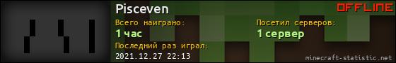 Юзербар 560x90 для Pisceven