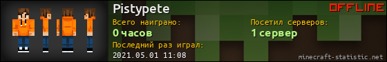 Юзербар 560x90 для Pistypete