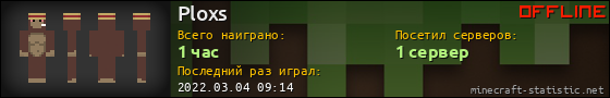 Юзербар 560x90 для Ploxs
