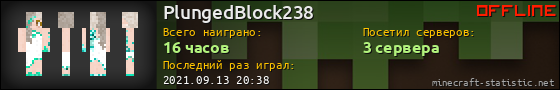 Юзербар 560x90 для PlungedBlock238