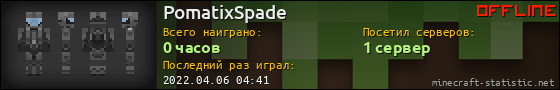Юзербар 560x90 для PomatixSpade