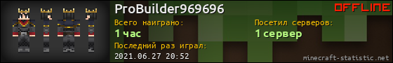 Юзербар 560x90 для ProBuilder969696