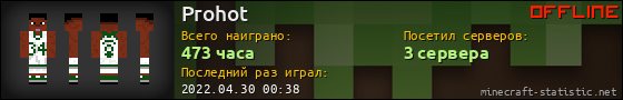 Юзербар 560x90 для Prohot