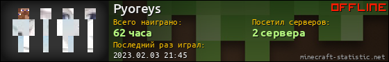 Юзербар 560x90 для Pyoreys