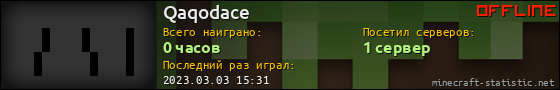 Юзербар 560x90 для Qaqodace