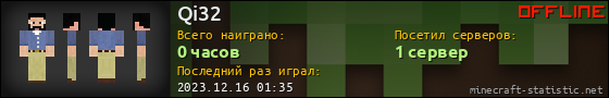 Юзербар 560x90 для Qi32