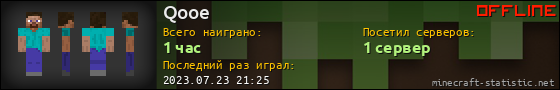 Юзербар 560x90 для Qooe