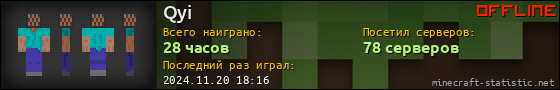 Юзербар 560x90 для Qyi