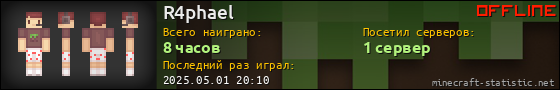 Юзербар 560x90 для R4phael