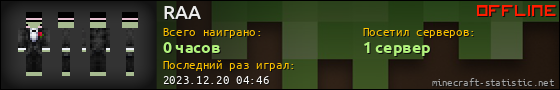 Юзербар 560x90 для RAA