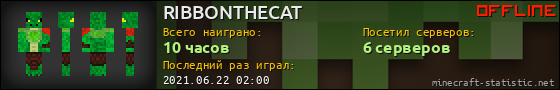 Юзербар 560x90 для RIBBONTHECAT