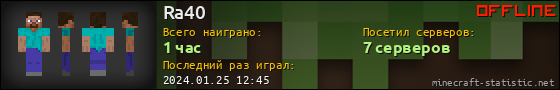 Юзербар 560x90 для Ra40