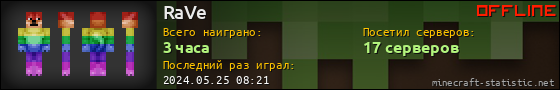 Юзербар 560x90 для RaVe