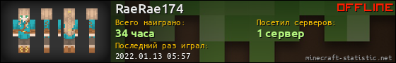 Юзербар 560x90 для RaeRae174