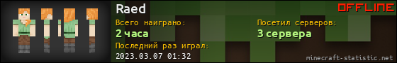 Юзербар 560x90 для Raed