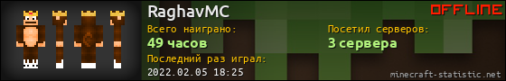 Юзербар 560x90 для RaghavMC