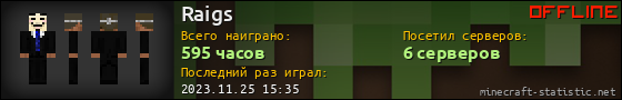 Юзербар 560x90 для Raigs