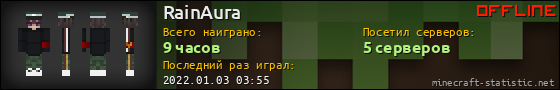 Юзербар 560x90 для RainAura