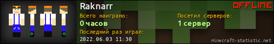 Юзербар 560x90 для Raknarr