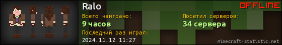 Юзербар 560x90 для Ralo