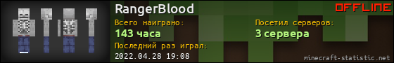 Юзербар 560x90 для RangerBlood