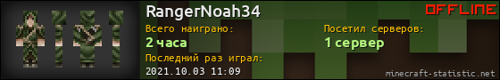 Юзербар 560x90 для RangerNoah34