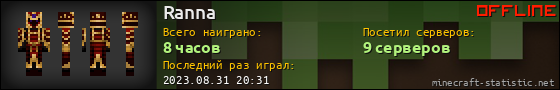 Юзербар 560x90 для Ranna