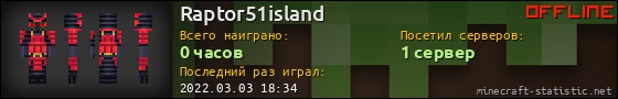 Юзербар 560x90 для Raptor51island