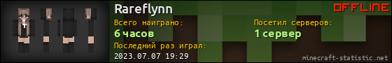 Юзербар 560x90 для Rareflynn