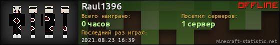 Юзербар 560x90 для Raul1396