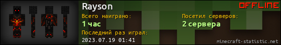 Юзербар 560x90 для Rayson