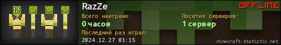 Юзербар 560x90 для RazZe