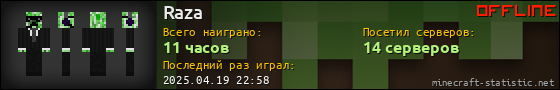 Юзербар 560x90 для Raza