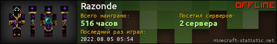 Юзербар 560x90 для Razonde
