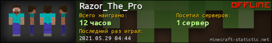 Юзербар 560x90 для Razor_The_Pro