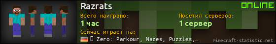 Юзербар 560x90 для Razrats