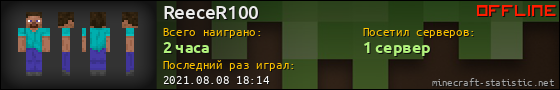 Юзербар 560x90 для ReeceR100