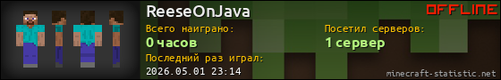 Юзербар 560x90 для ReeseOnJava