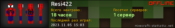 Юзербар 560x90 для Resi422
