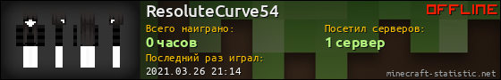 Юзербар 560x90 для ResoluteCurve54