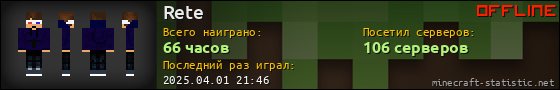 Юзербар 560x90 для Rete